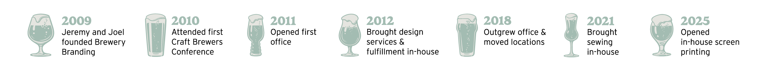 eComm_Timeline_Web-Banner_Glassware_1